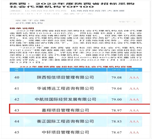 陜西省招標采購社會代理機構100強